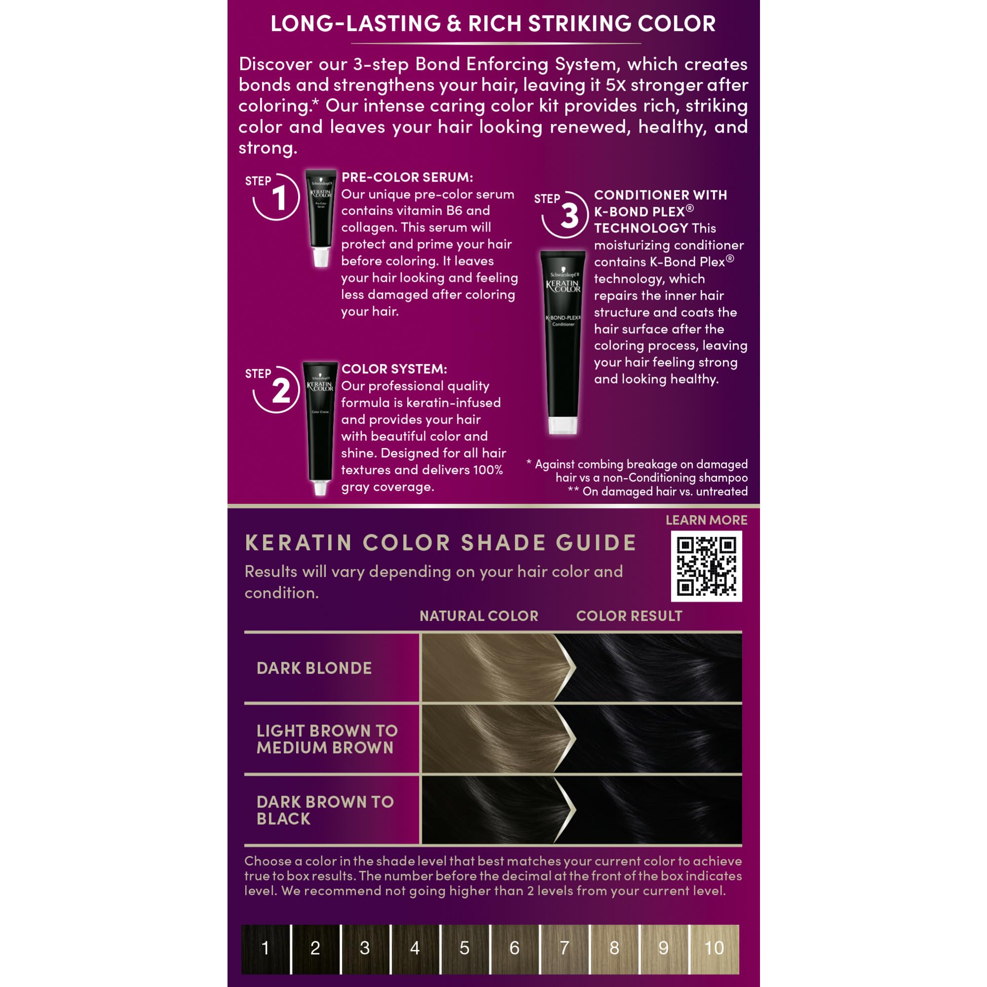 Schwarzkopf Keratin Color Anti-Age Hair Color Cream