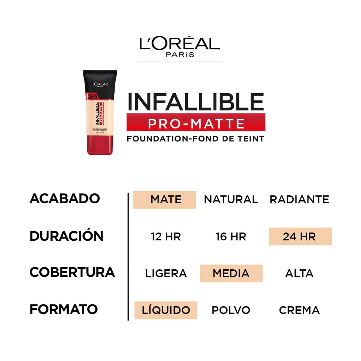 L'Oreal Paris Cosmetics