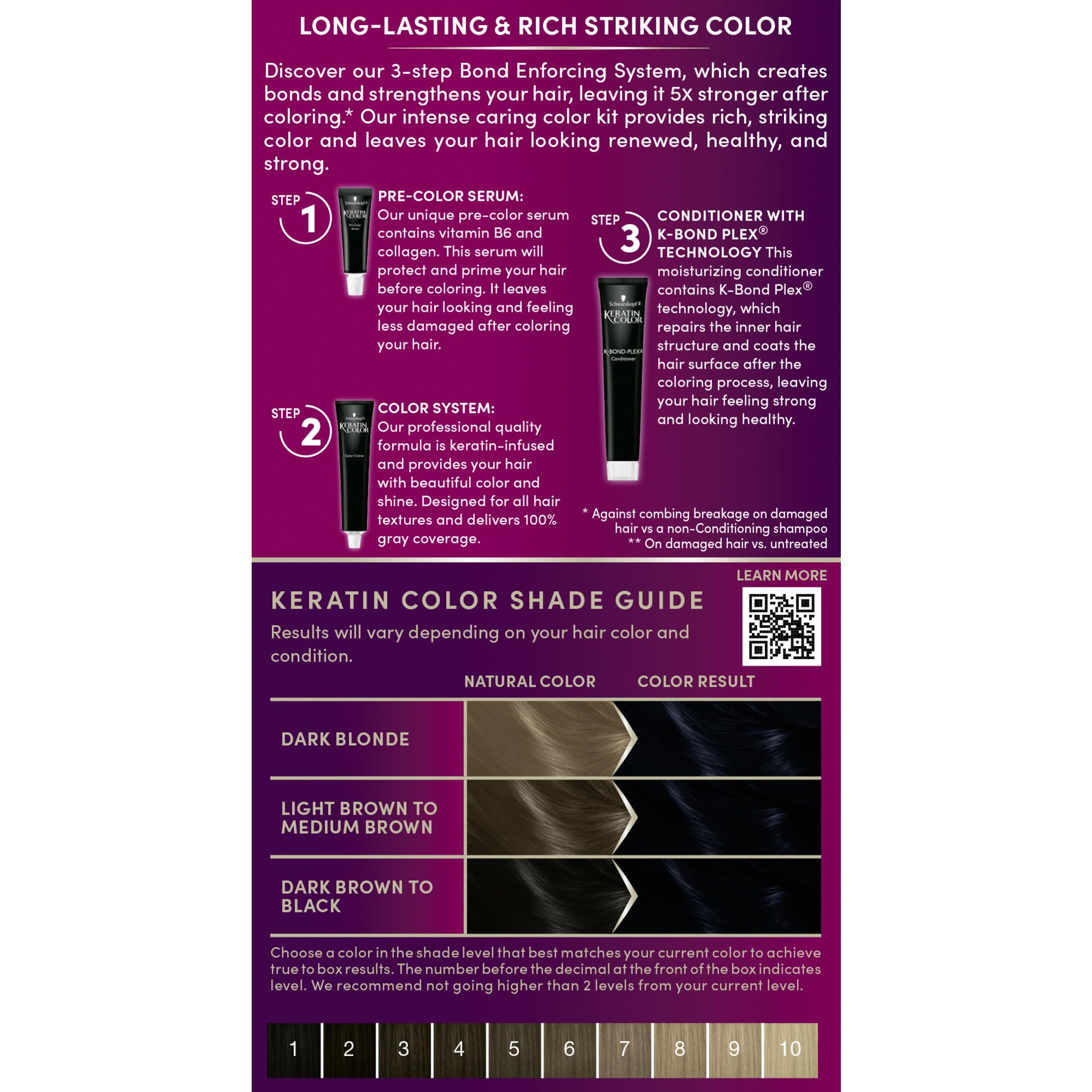 Schwarzkopf Keratin Color Anti-Age Hair Color Cream