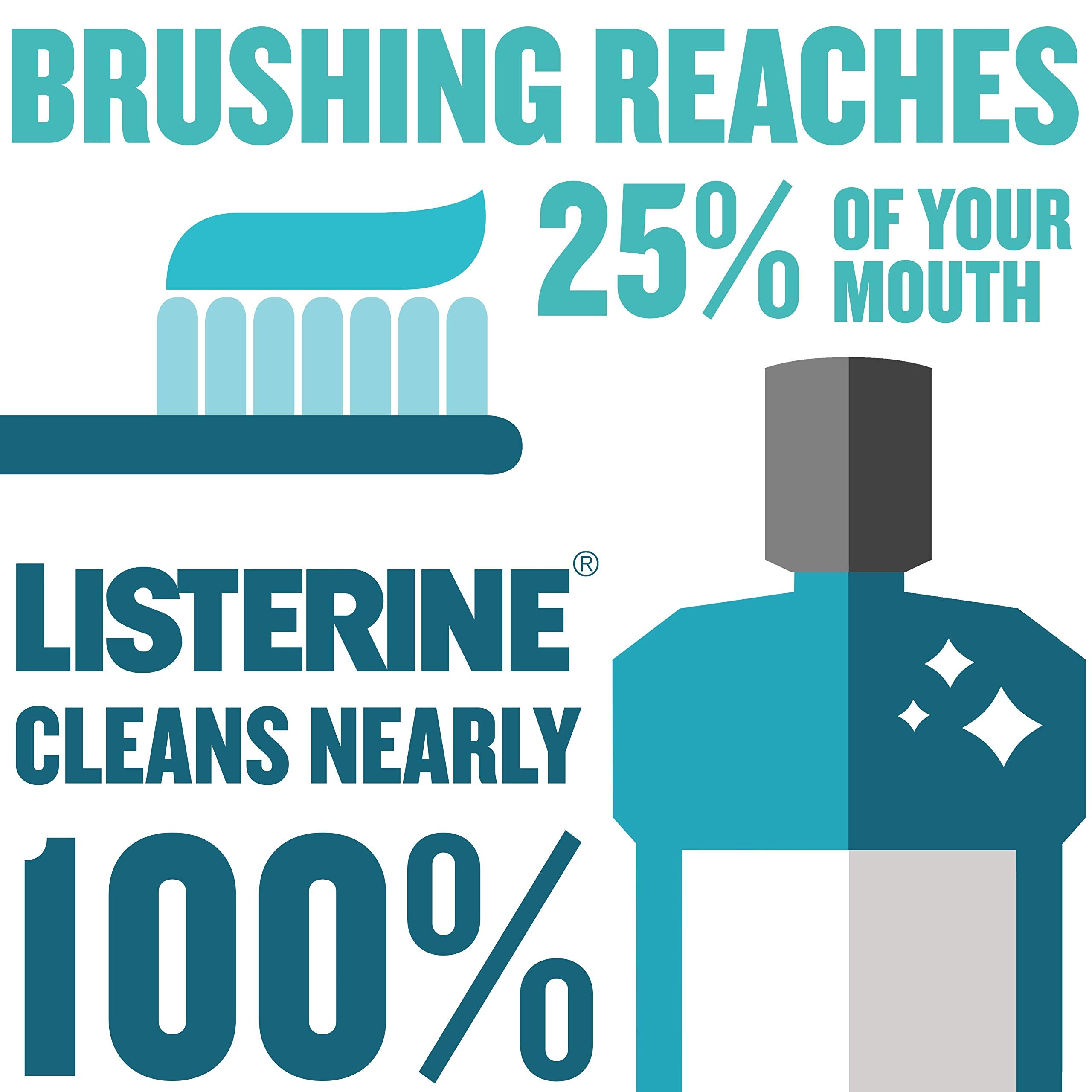 Listerine Antiseptic Mouthwash