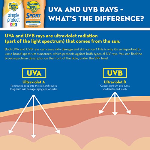 Banana Boat Ultra Sport Sunscreen Lotion