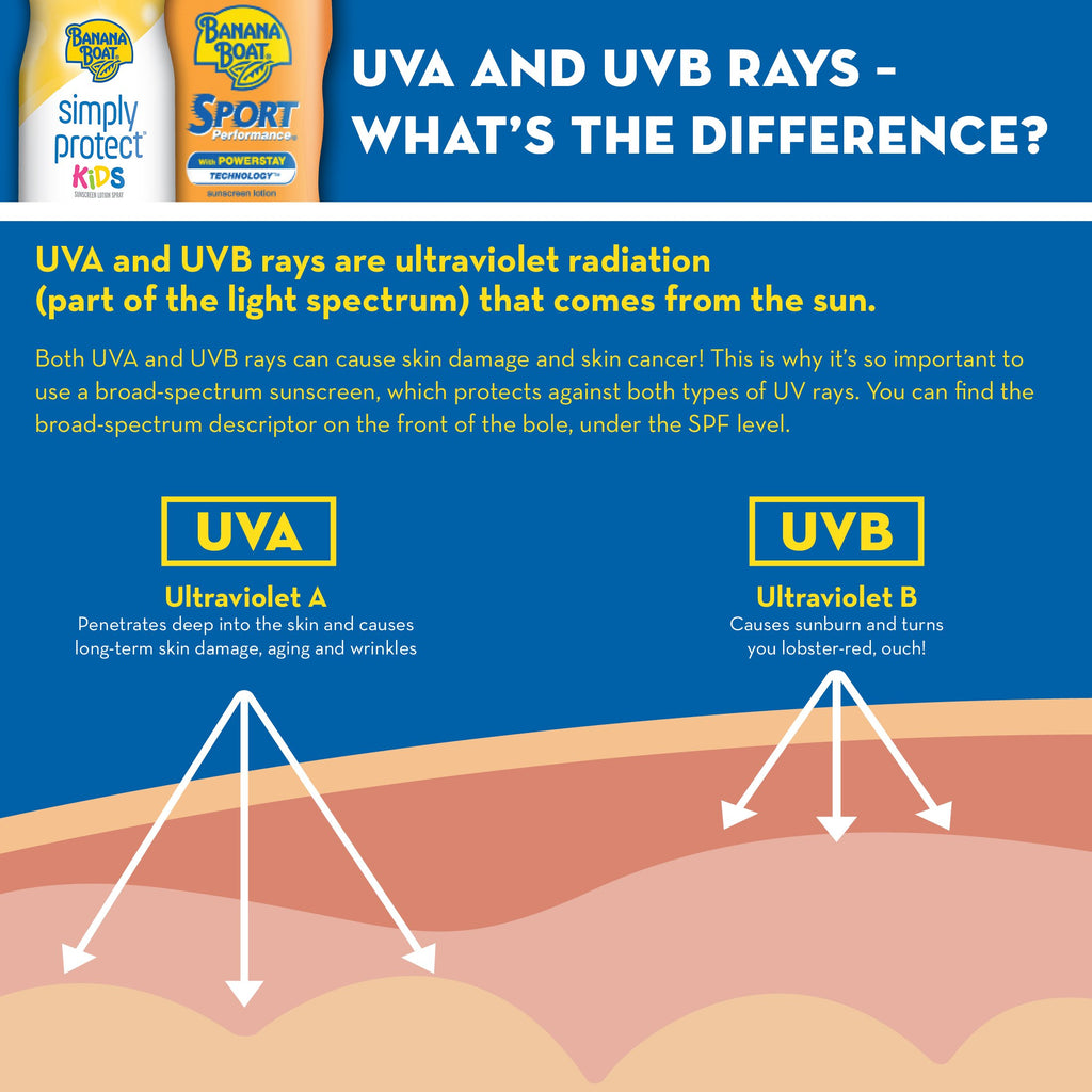 Banana Boat Ultra Sport Sunscreen Lotion