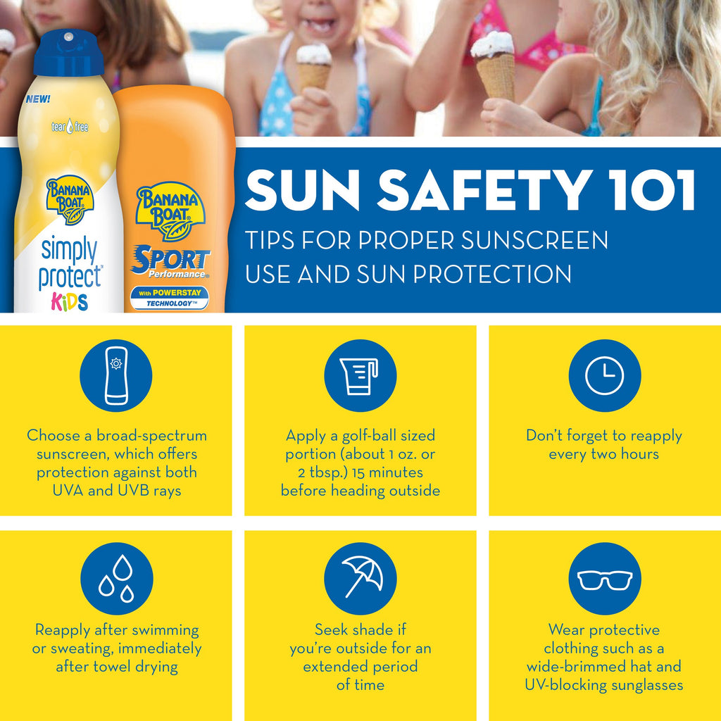 Banana Boat Ultra Sport Sunscreen Lotion
