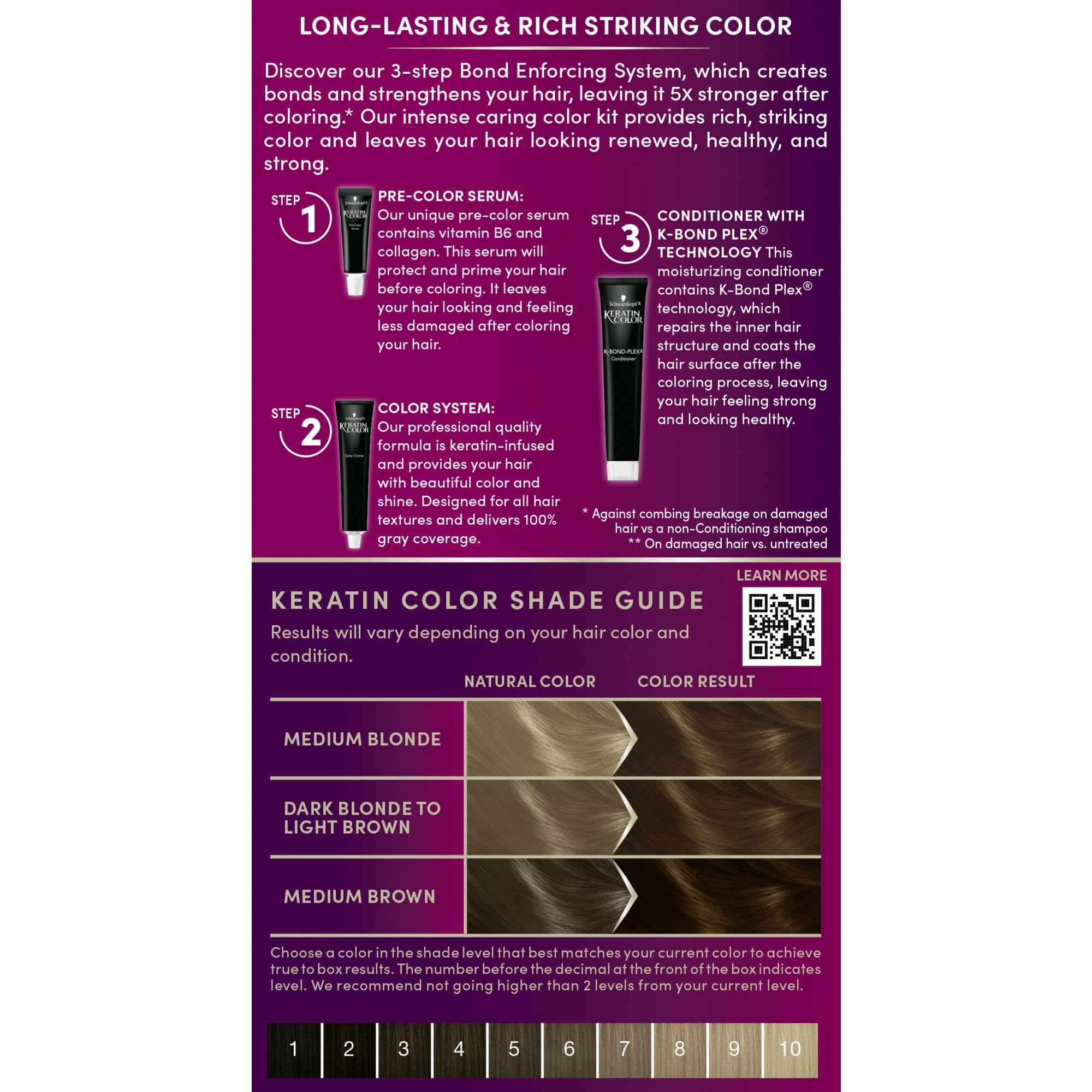 Schwarzkopf Keratin Color Anti-Age Hair Color Cream