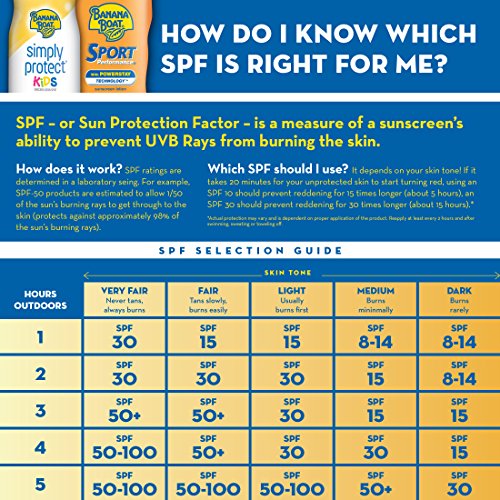 Banana Boat Ultra Sport Sunscreen Lotion