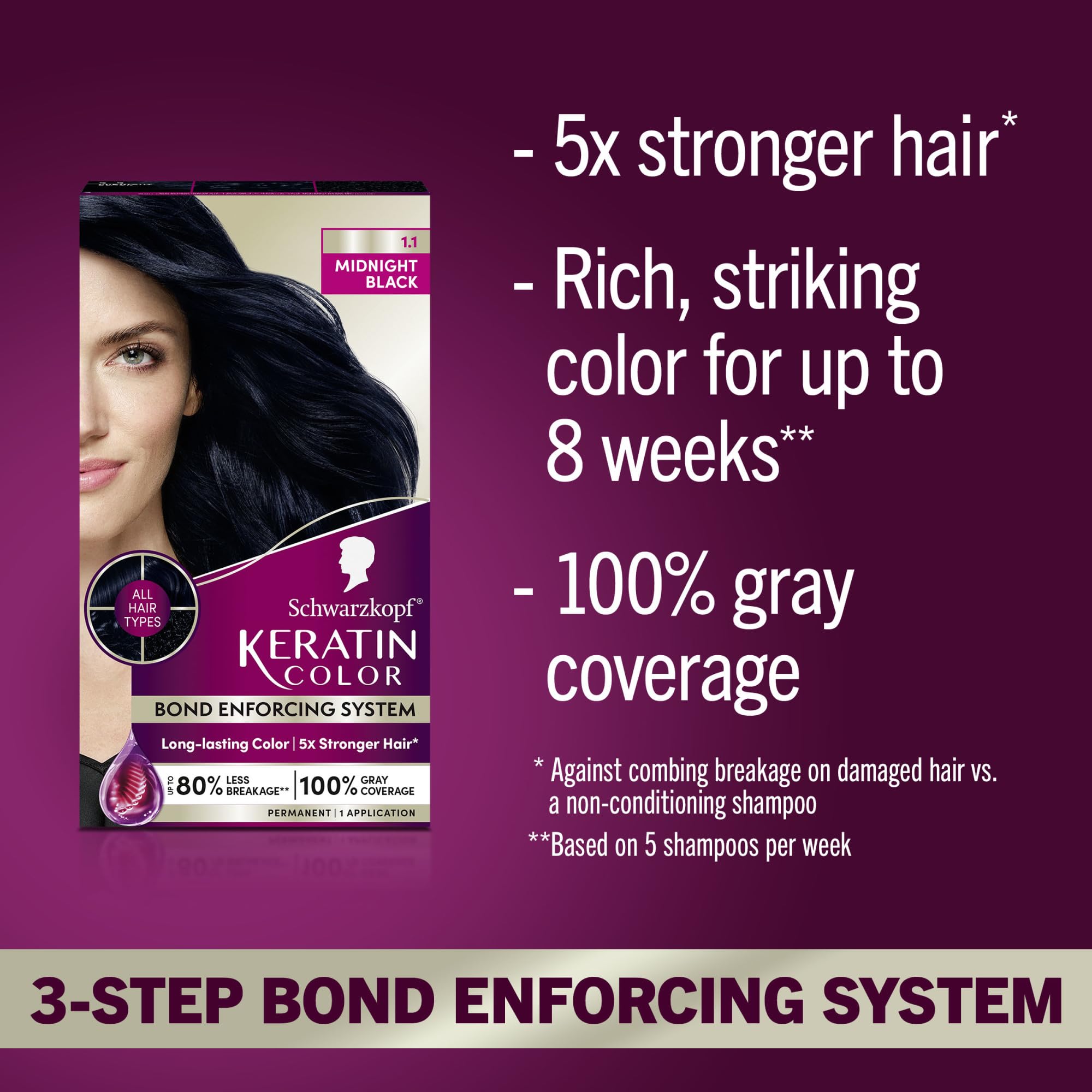 Schwarzkopf Keratin Color Anti-Age Hair Color Cream