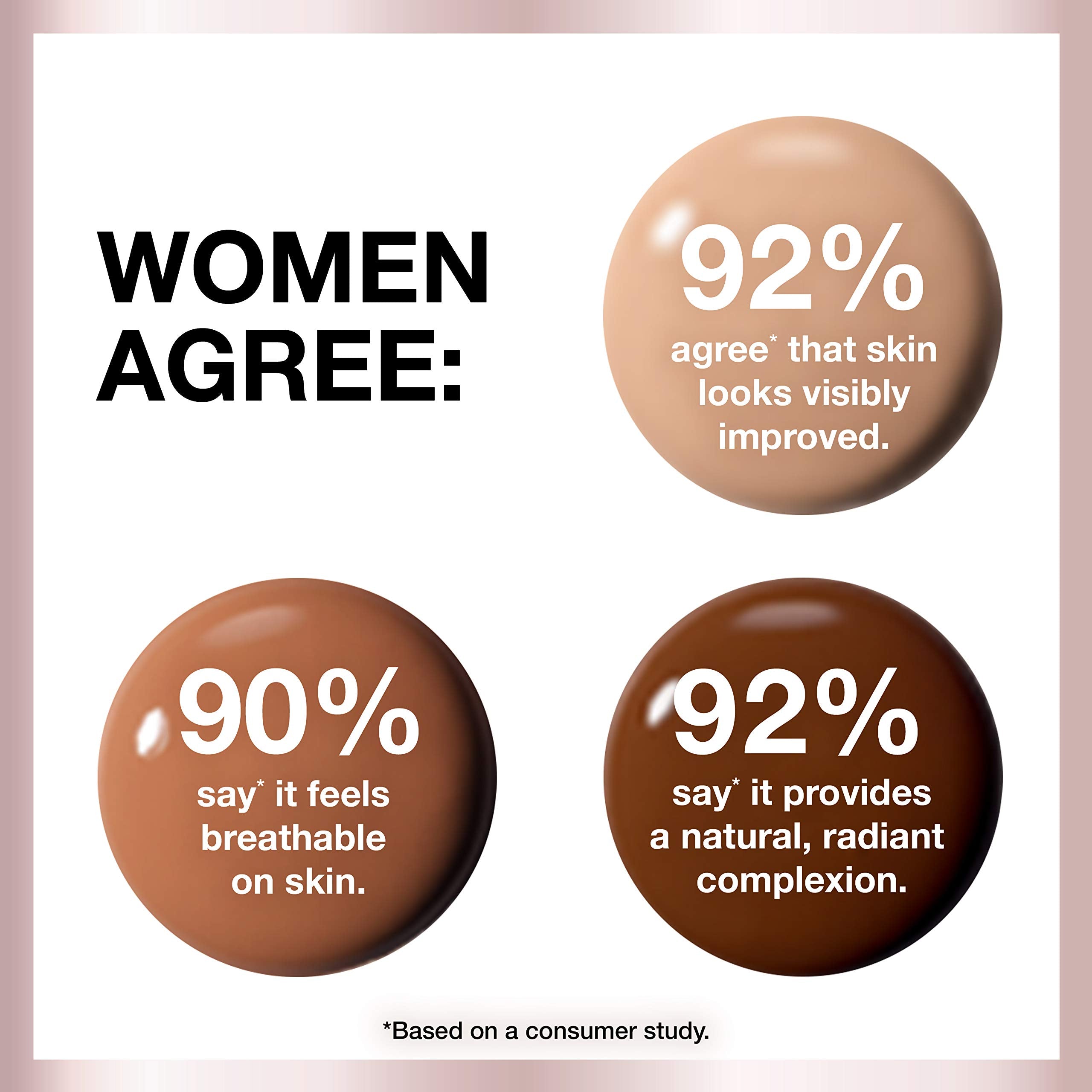 Maybelline dream Radiant Liquid Medium Coverage Hydrating Makeup, Lightweight Liquid Foundation, Alabaster, 1 Fl. Oz