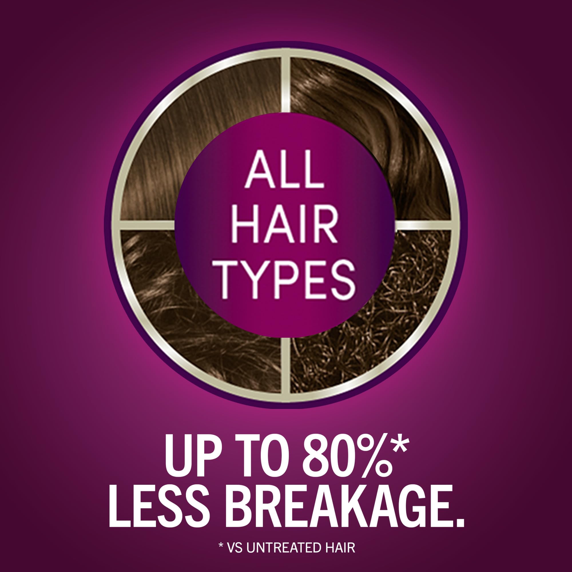 Schwarzkopf Keratin Color Anti-Age Hair Color Cream