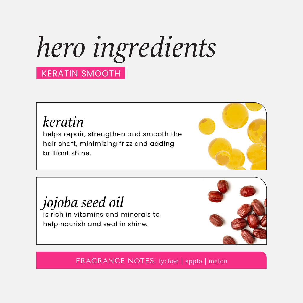 Hask Keratin Protein Deep Conditioning Treatment 1.75