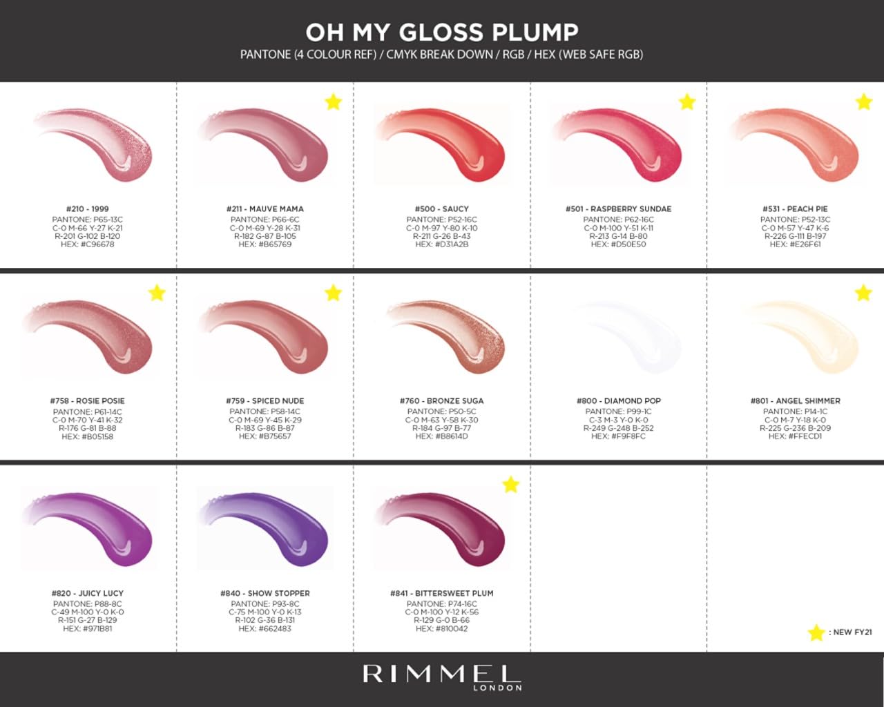 Rimmel Stay Plumped Lip Gloss, 840 Showstopper, Shelf Pack of 2