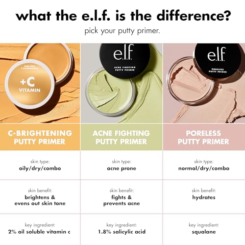 e.l.f. C-Brightening Putty Primer, Makeup Primer For Brightening & Evening Out Skin Tone, Enriched With Vitamin C, Universal Sheer (Packaging May Vary)