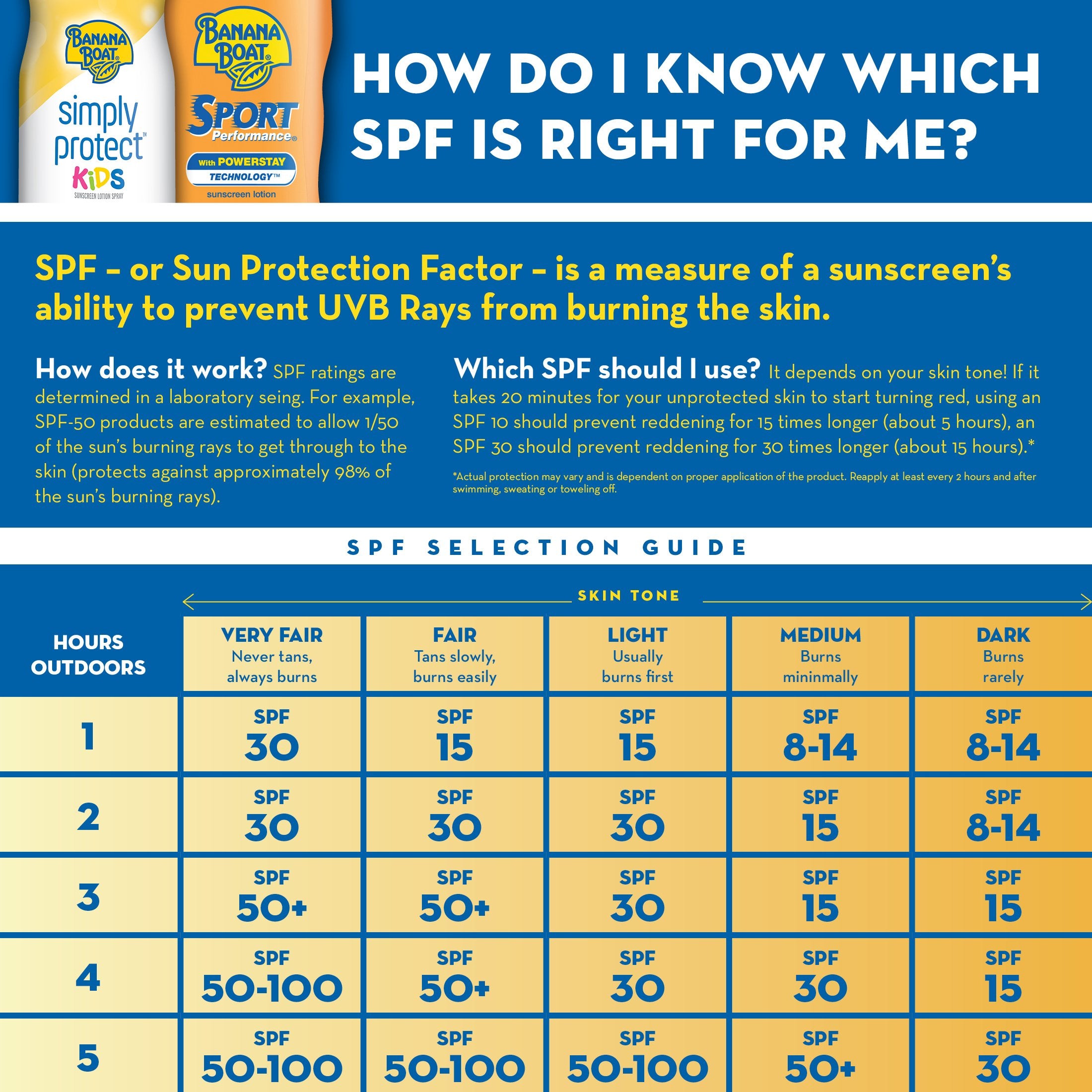 Banana Boat Ultra Sport Sunscreen Lotion