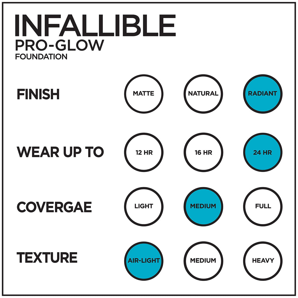 L'Oreal Paris Infallible Pro-Glow Foundation