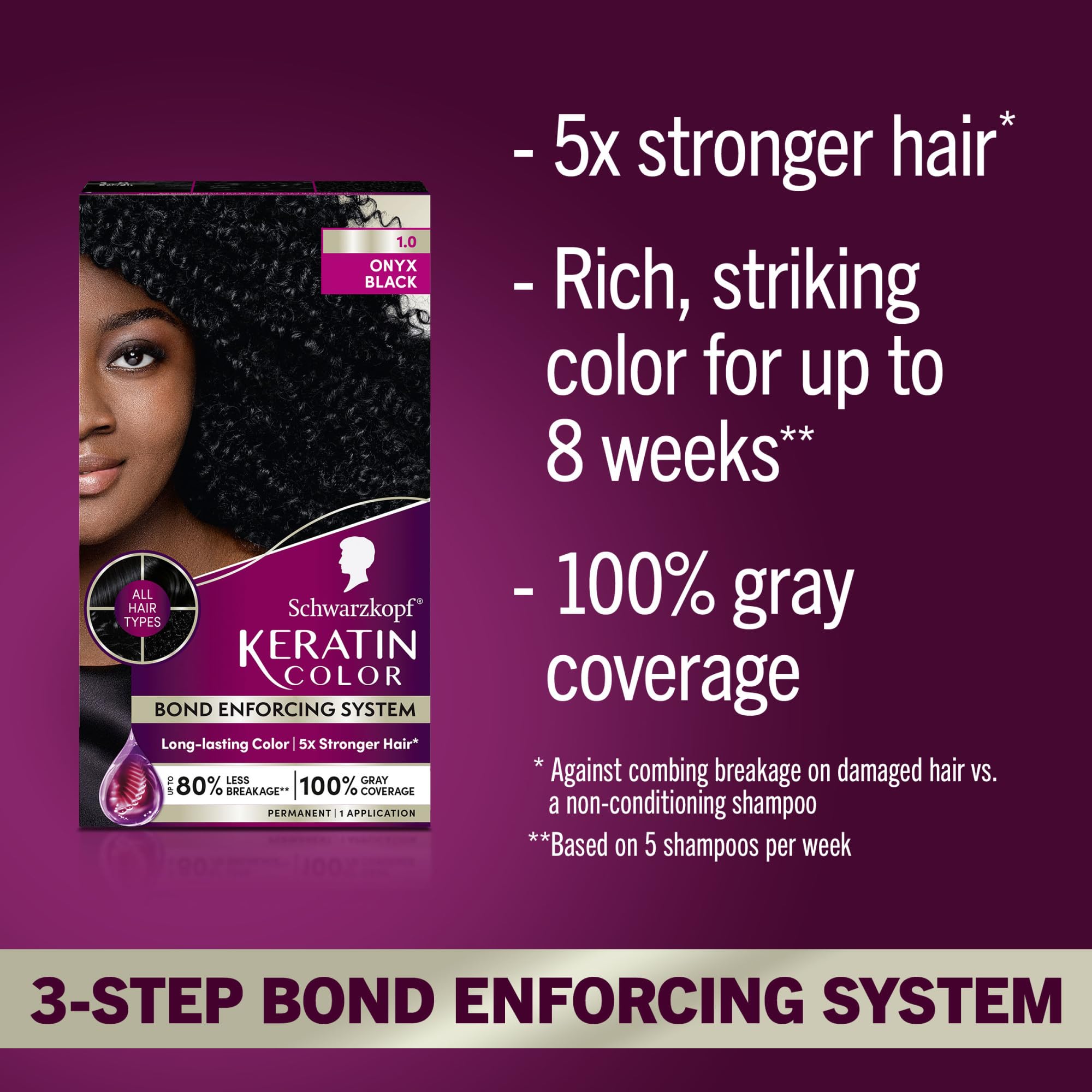 Schwarzkopf Keratin Color Anti-Age Hair Color Cream