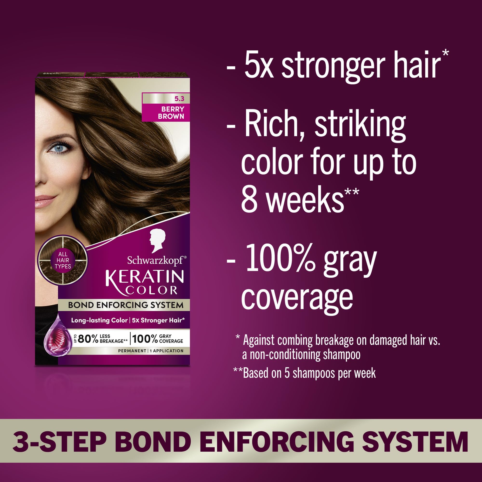 Schwarzkopf Keratin Color Anti-Age Hair Color Cream