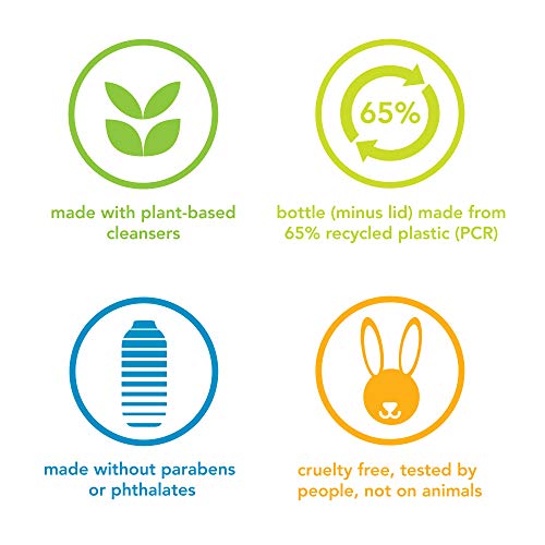 Method Simply Nourish Body Wash