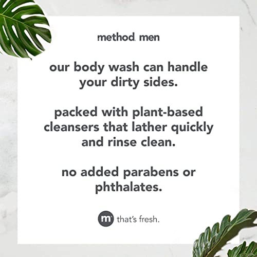 Method